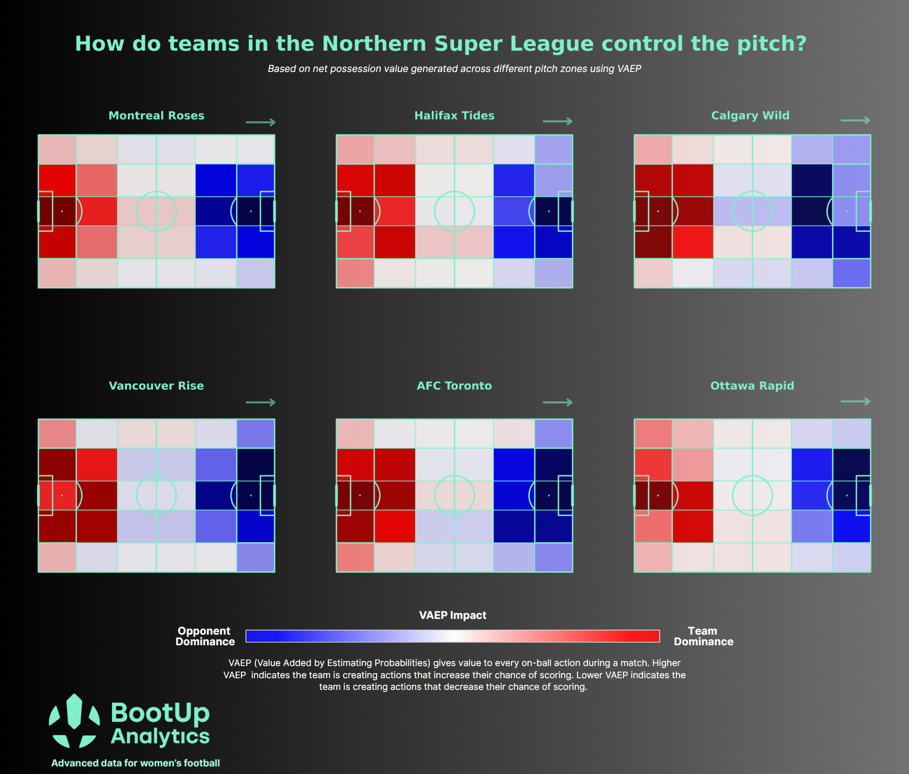 NSL pitch control VAEP heatmaps